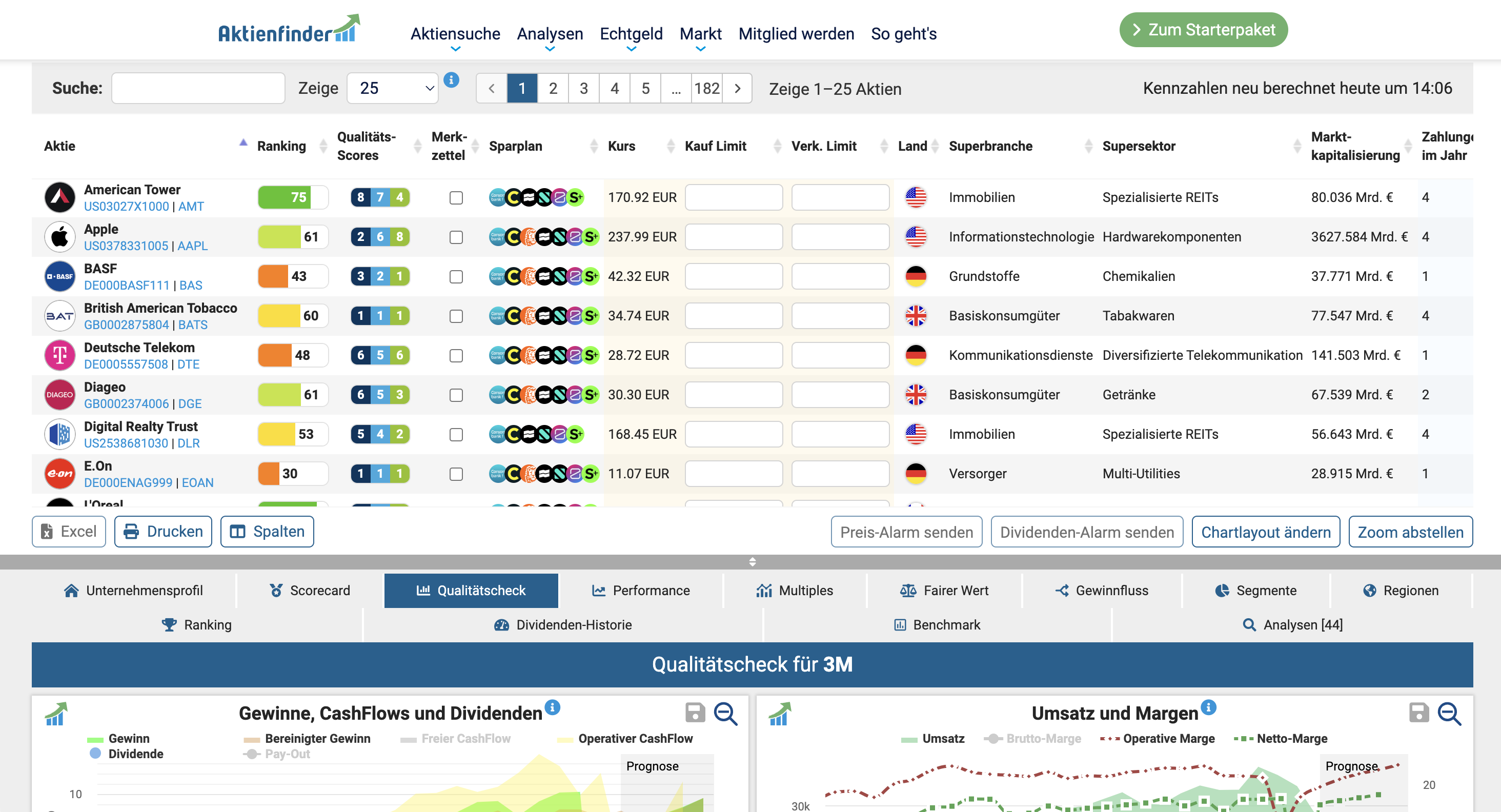 Aktienfinder Alternative Aktienanalyse Aktien finden