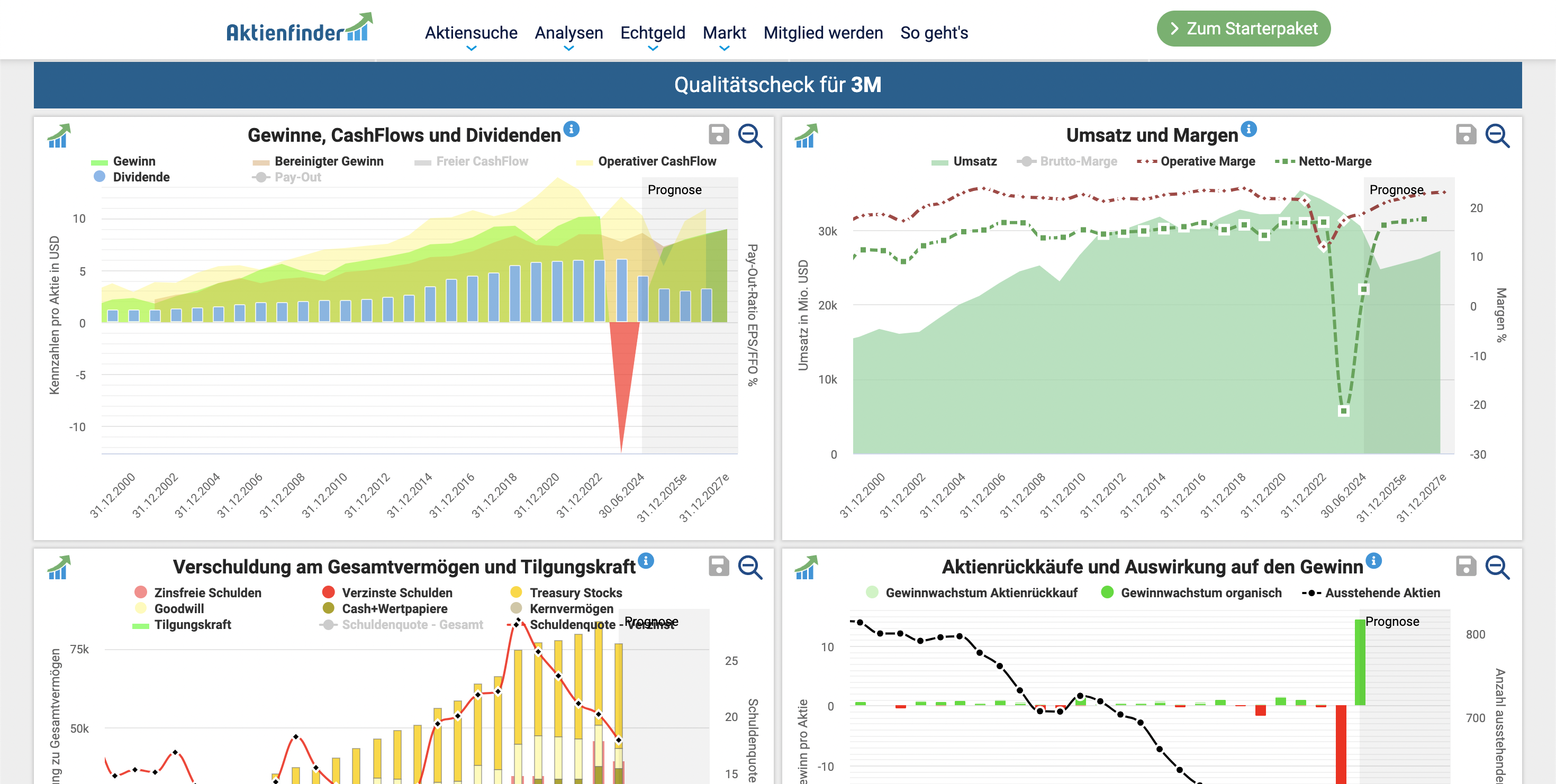 Aktienfinder Aktienanalyse