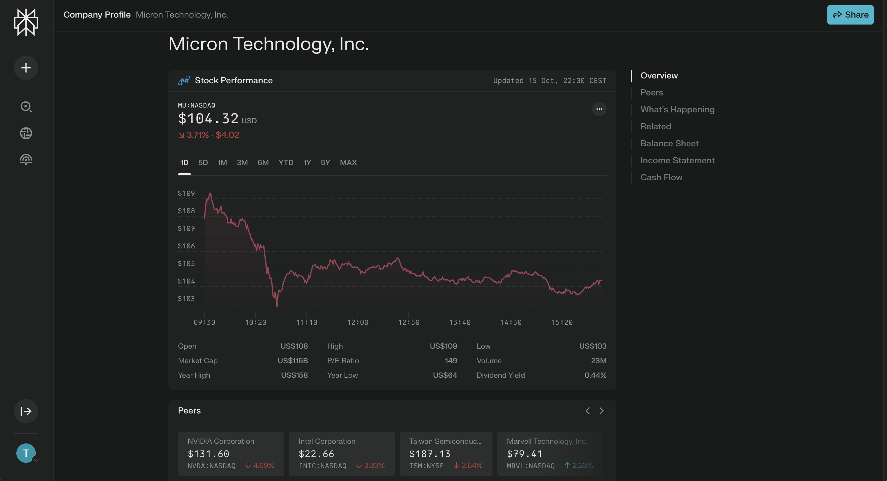 Perplexity Finance Alternative: Darum ist Rize Capital besser