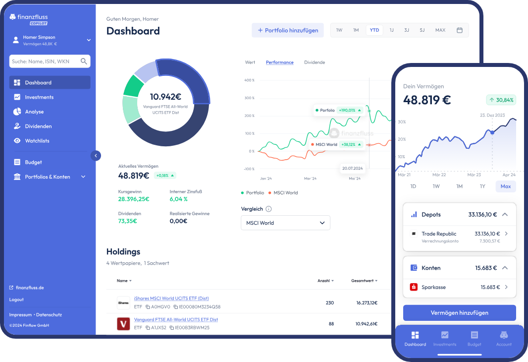 Finanzfluss Copilot Portfolio Tracker Test. Finanzfluss Copilot Alternative