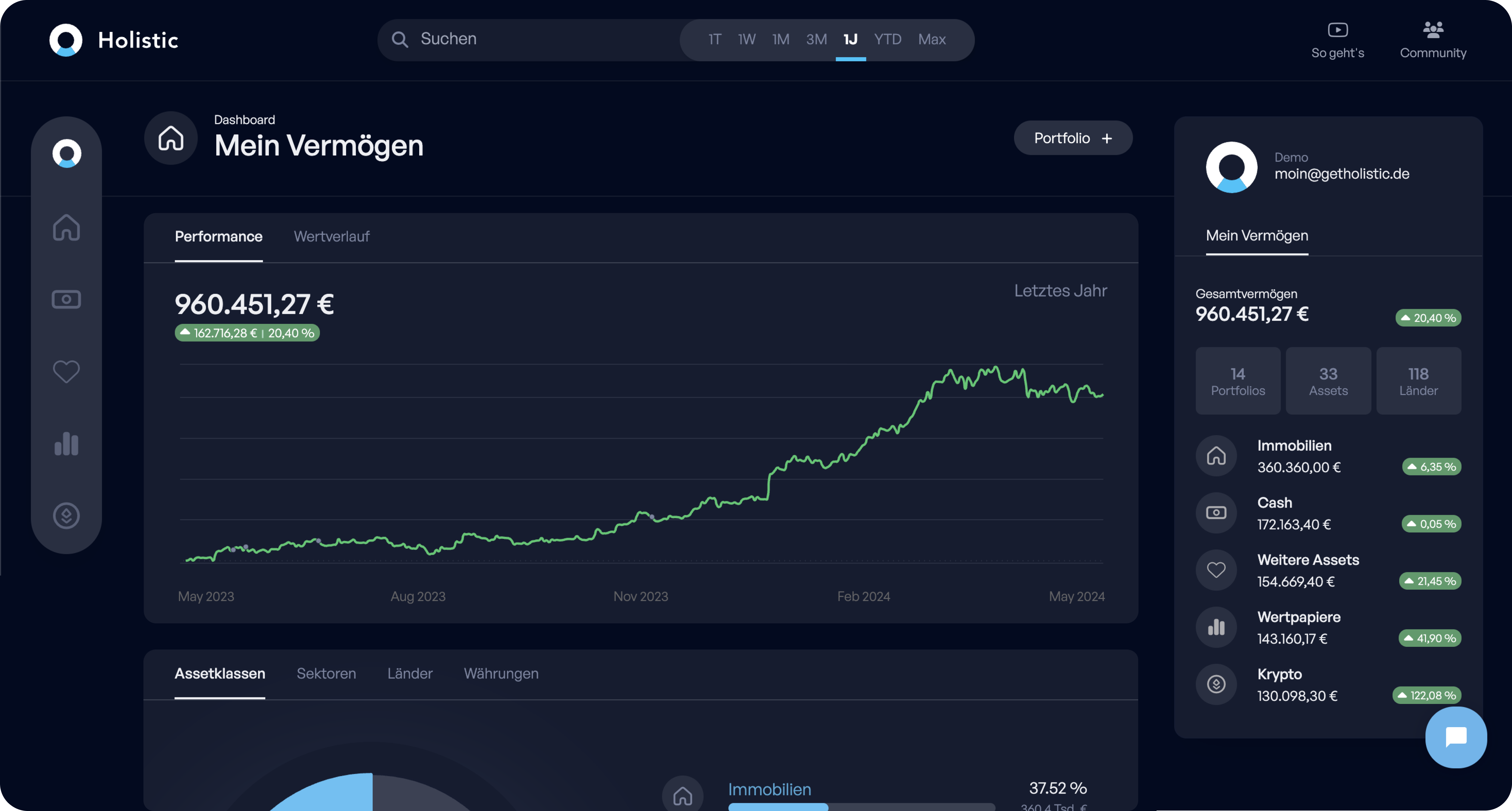 Tools for Investors