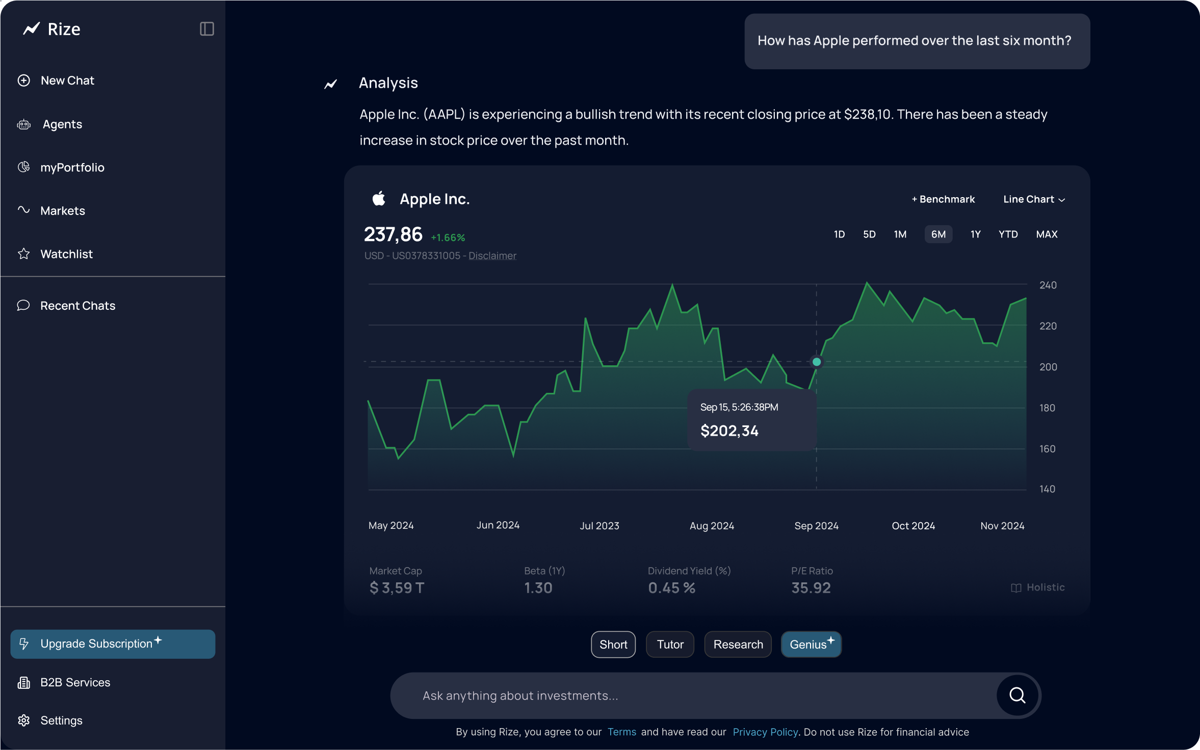 Rize Capital Beta Launch Startup KI Investments FinTech